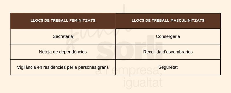 ¿Cómo hacer una valoración de los puestos de trabajo con perspectiva de género?